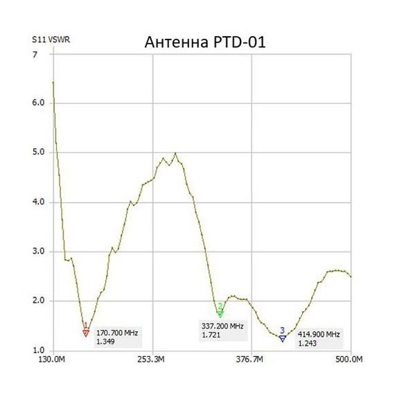 Антенна Аргут ANT-35(f)/PTD-01